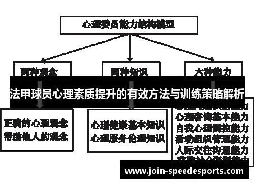 法甲球员心理素质提升的有效方法与训练策略解析