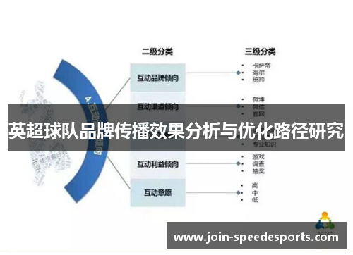 英超球队品牌传播效果分析与优化路径研究