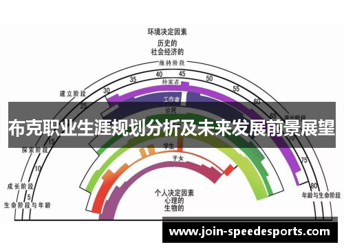 布克职业生涯规划分析及未来发展前景展望