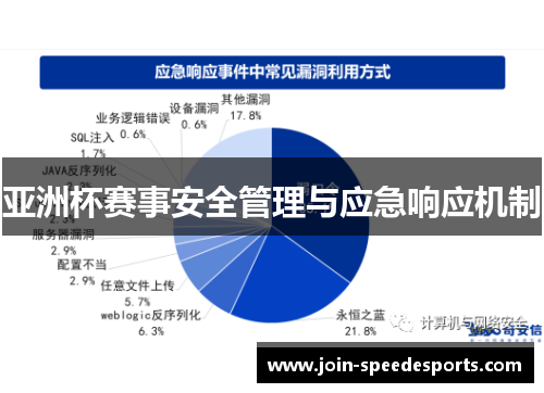 亚洲杯赛事安全管理与应急响应机制