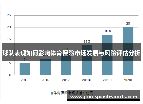 球队表现如何影响体育保险市场发展与风险评估分析