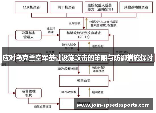 应对乌克兰空军基础设施攻击的策略与防御措施探讨