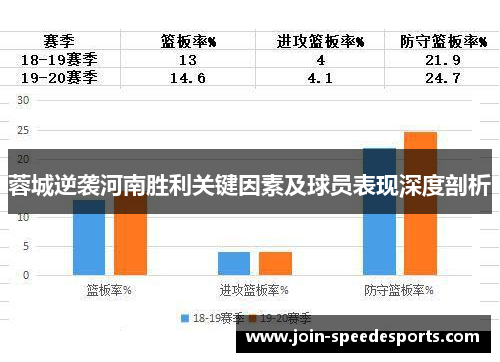 蓉城逆袭河南胜利关键因素及球员表现深度剖析