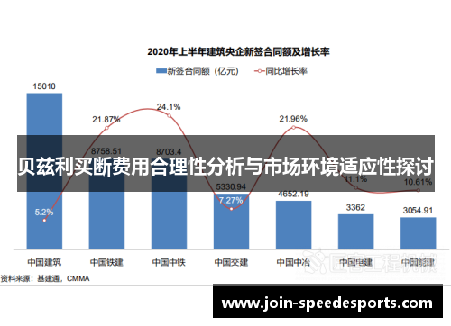 贝兹利买断费用合理性分析与市场环境适应性探讨 贝兹利买断费用合理性分析与市场环境适应性探讨