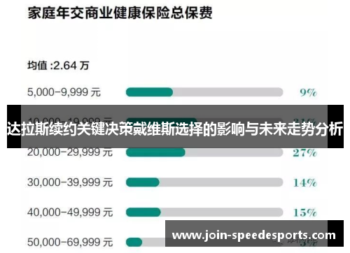 达拉斯续约关键决策戴维斯选择的影响与未来走势分析