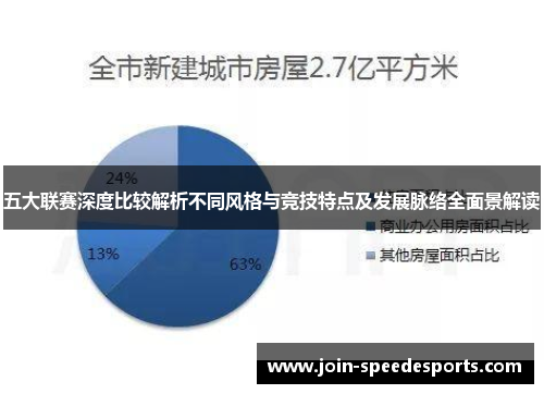 五大联赛深度比较解析不同风格与竞技特点及发展脉络全面景解读 五大联赛深度比较解析不同风格与竞技特点及发展脉络全面景解读