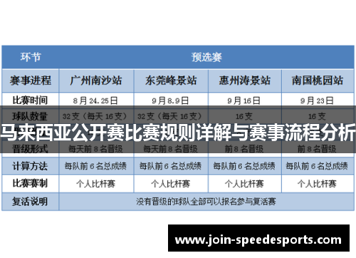 马来西亚公开赛比赛规则详解与赛事流程分析